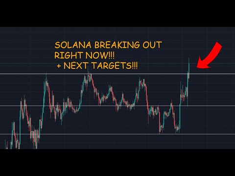 SOLANA SOL Coin Price Analysis Price Prediction 2021