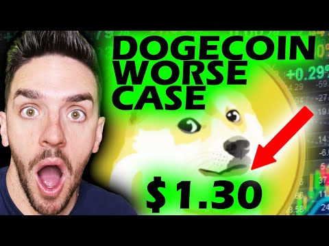 DOGECOIN TO ATLEAST $1.30 END OF YEAR??????!!!!!!!!!!!!!!!!!! #DOGECOIN #DOGE