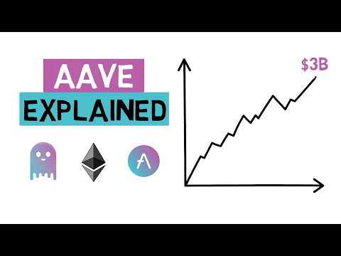 AAVE – The Road To $3 Billion – DEFI Explained