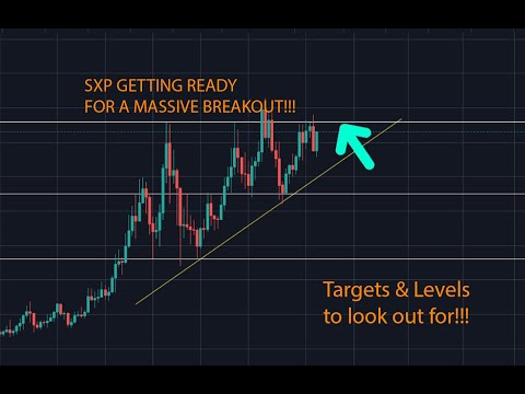 SXP USD Price Analysis