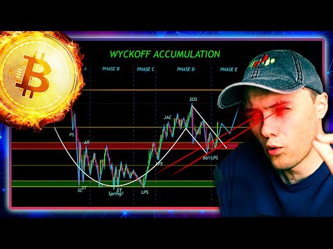 Bitcoin Next Price Prediction 😎 Important BTC Price Targets to Watch!