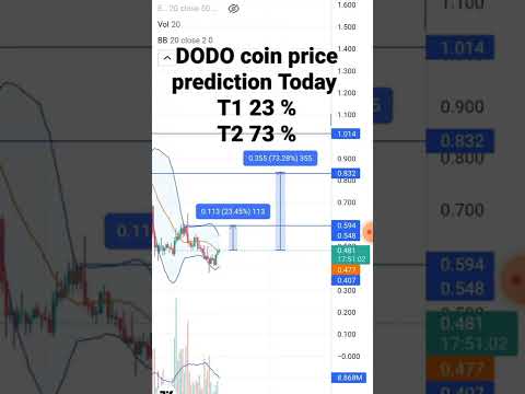 dodo coin price prediction today | #dodocoin #shorts