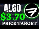 ALGORAND SHOULD WE BUY IT! – ALGORAND ALGO PRICE PREDICTION 2022 – ALGORAND 2022 – ALGORAND ANALYSIS