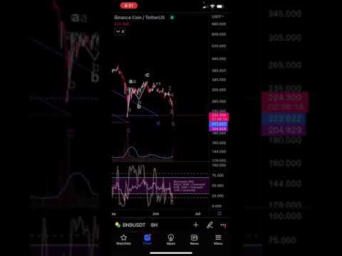 SHOULD I BUY BNB ⚠ CRYPTO MILLIONAIRES ARE MADE NOW! ⚠ Binance Smart Chain BNB ANALYSIS