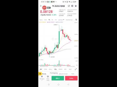 Avalanche AVAX  /  USDT  CRYPTO IS UP SHOULD BE DONE!!!