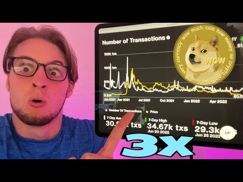 Dogecoin Price ABOUT TO TRIPLE