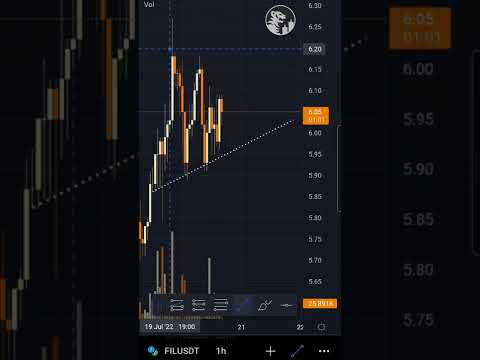 Filecoin (FIL) – Finding Patterns #0097 | Crypto Trading #shorts