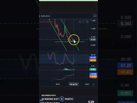 BAKE COIN LATEST CHART ANALYSIS !