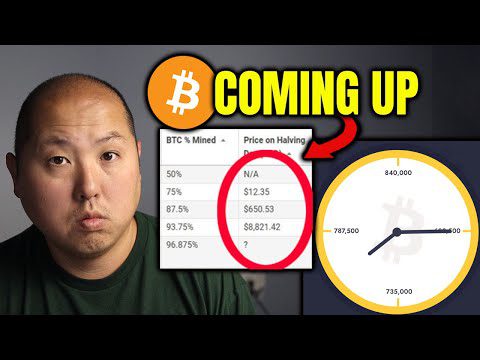 Why Bitcoin’s Halving Event Should Not Be Ignored…